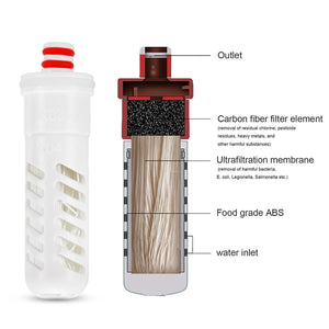 Flasque d'hydratation / gourde souple pliable 500ml avec systeme de filtration "LIXADA - Hydratation Gear" - Planète Rando