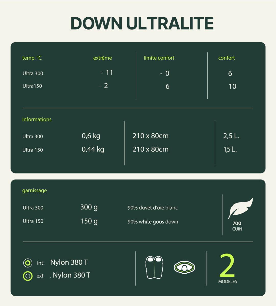 Sac de couchage en duvet "Wilsa confort +6°C / +10°C à partir de 450g "Wilsa - Ultralite Down"" - Planète Rando