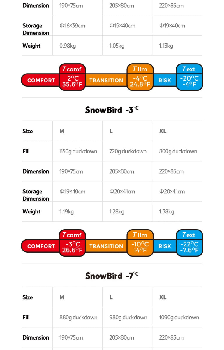 Sac de couchage ultraléger en Duvet de Canard 650FP à partir de 820g "Naturehike - Snowbird series" - Planète Rando