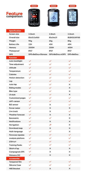 Compteur de vélo GPS avec navigation, compteur de vitesse, odomètre et accessoires "IGPSPORT - iGS520" - | Planète Rando