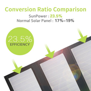 Panneau solaire 5V 21W avec batterie intégrée 5000mAh "ALLPOWERS - APSP-002" - | Planète Rando