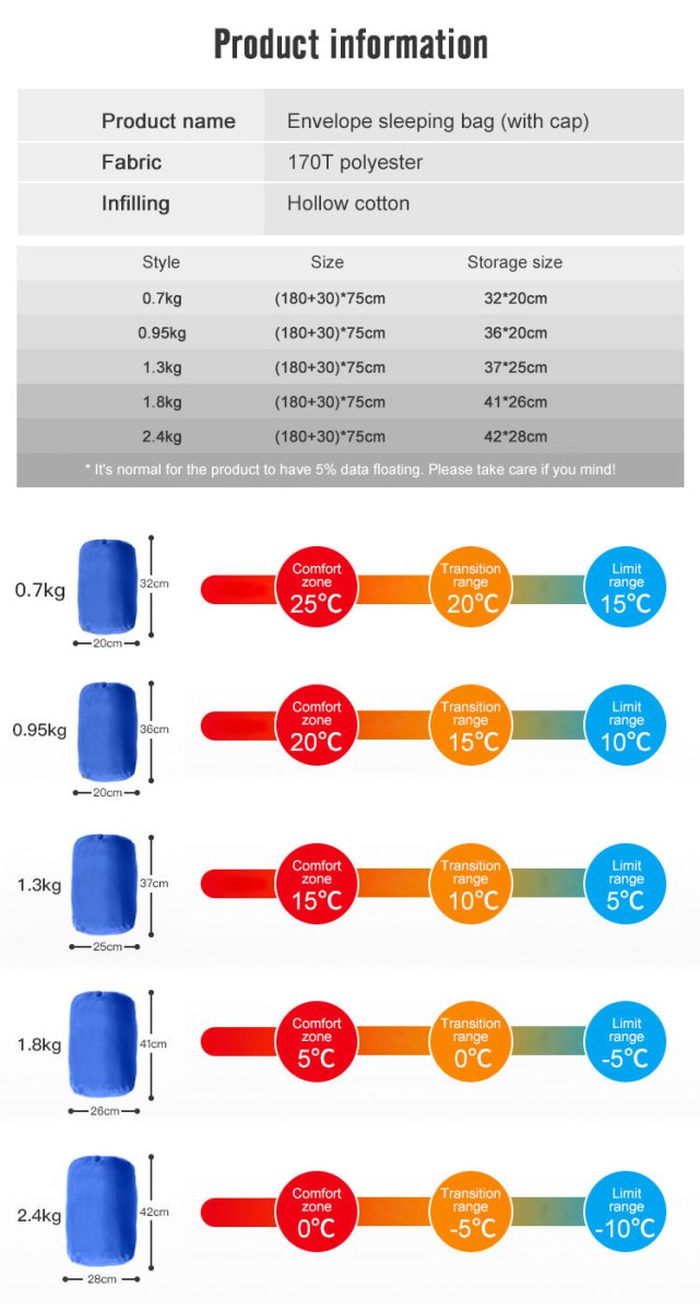 Sac de couchage de camping léger en coton [20℃ ~ 25℃] "Pacoone – CPSD-01" - Planète Rando